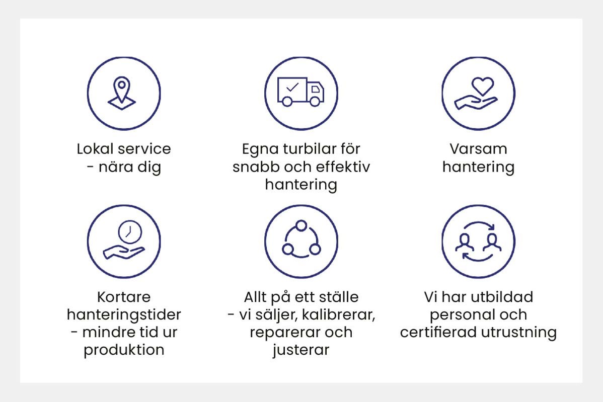 Våra fördelar med kalibrering: Lokal service, Egna turbilar, Varsam hantering, Kortare hanteringstider, Allt på ett ställe, Utbildad personal och certifierad utrustning